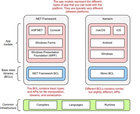 .net framerwork